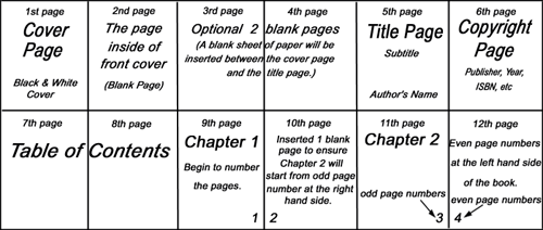 numbering the page